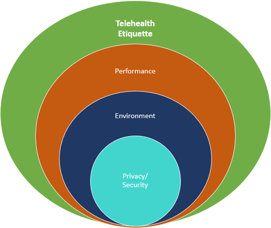 PEP Framework.png