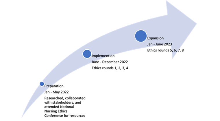 Unit-Based-Ethics-Rounds_Figure-1.png