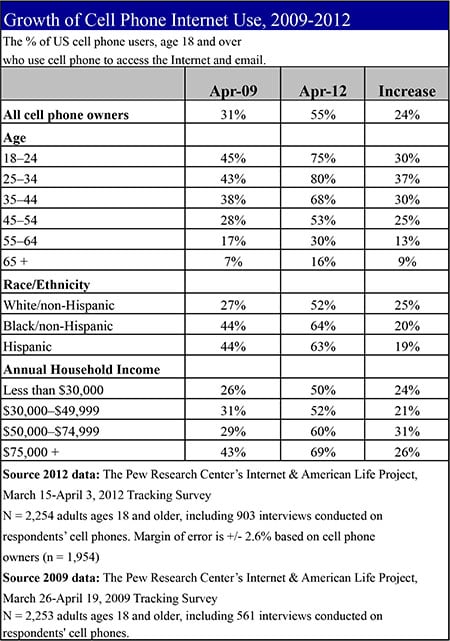 Table1-Growth-in-Cell-Net-Use-new.jpg