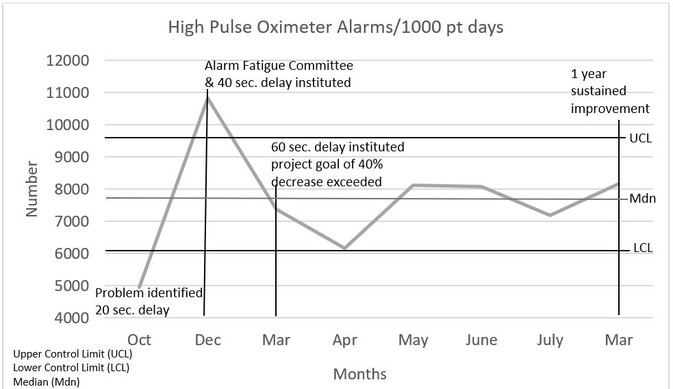 Figure-4-Control-chart.png