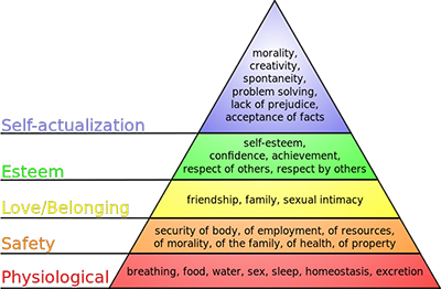 Figure-1-Maslow's-Hierachy-of-Needs-400.jpg